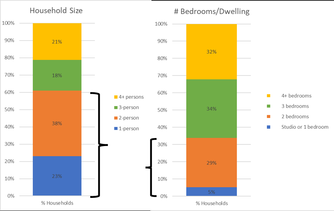 Homes And Smart Growth illustration