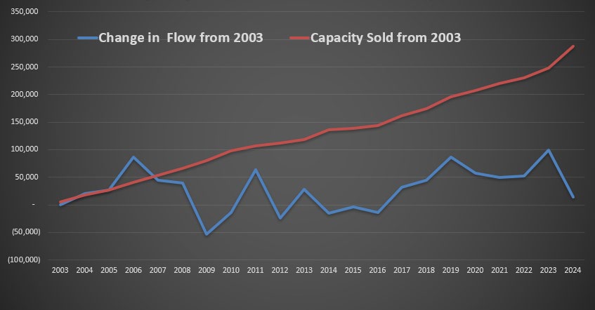 Utilities illustration
